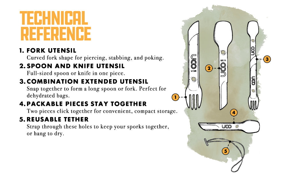 UCO Switch Spork 2-Piece Knife-Fork-Spoon Combo Utensil w/Tether - Retro Sunrise image 3
